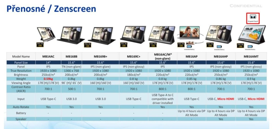 LCD Monitor 15.6" ASUS ZenScreen MB16AMT černá