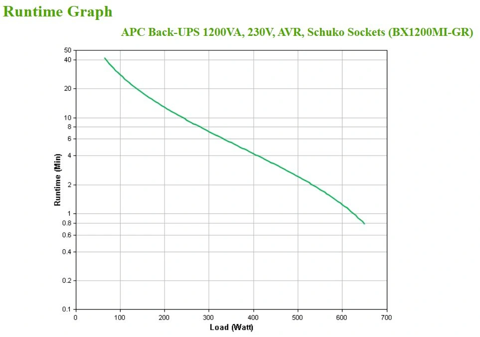 APC Back-UPS 1200VA, 230V, AVR, Schuko Sockets (650W)