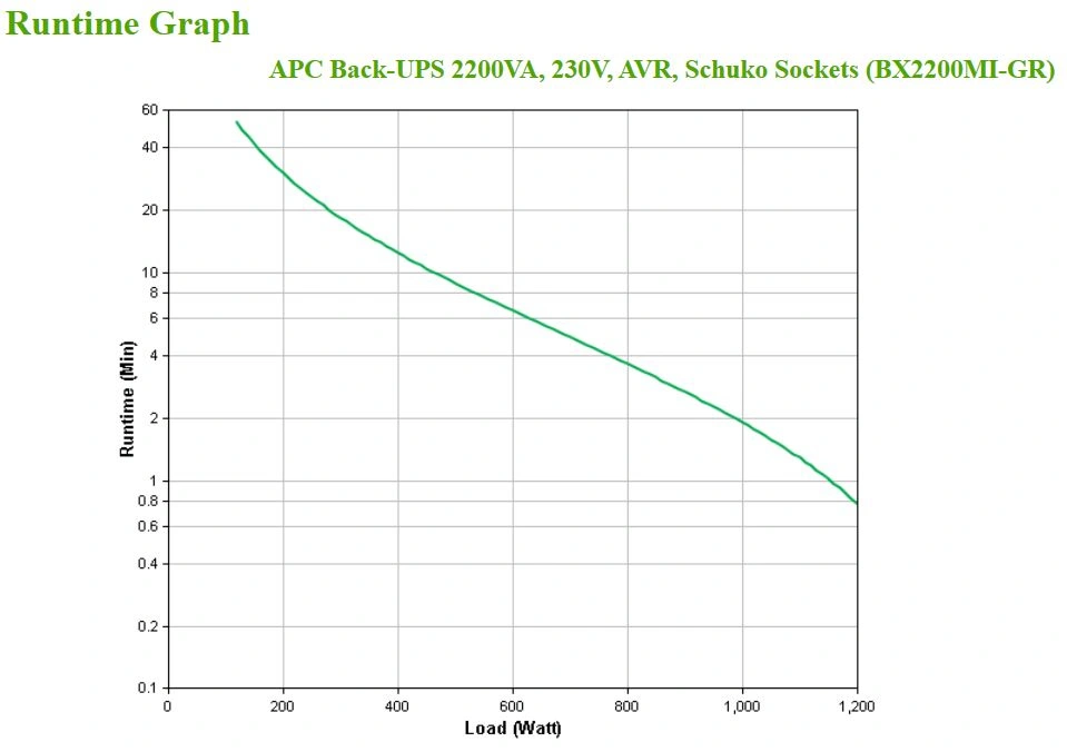 APC Back-UPS 2200VA, 230V, AVR, Schuko Sockets, 1200W (BX2200MI-GR)